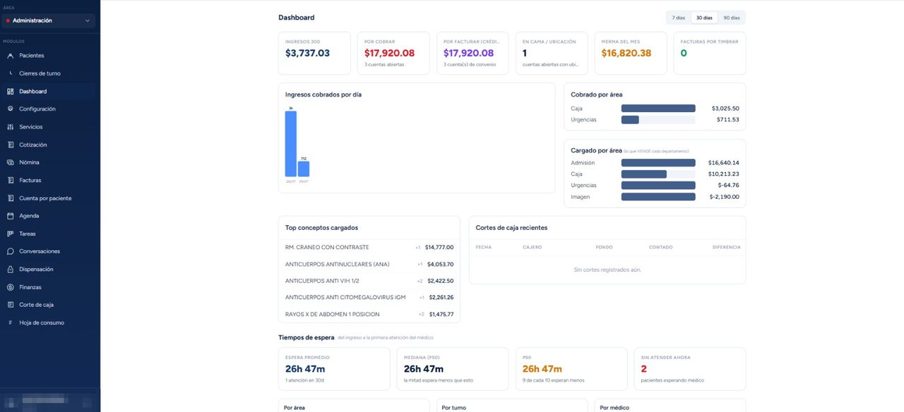ERP — Dashboard ejecutivo
