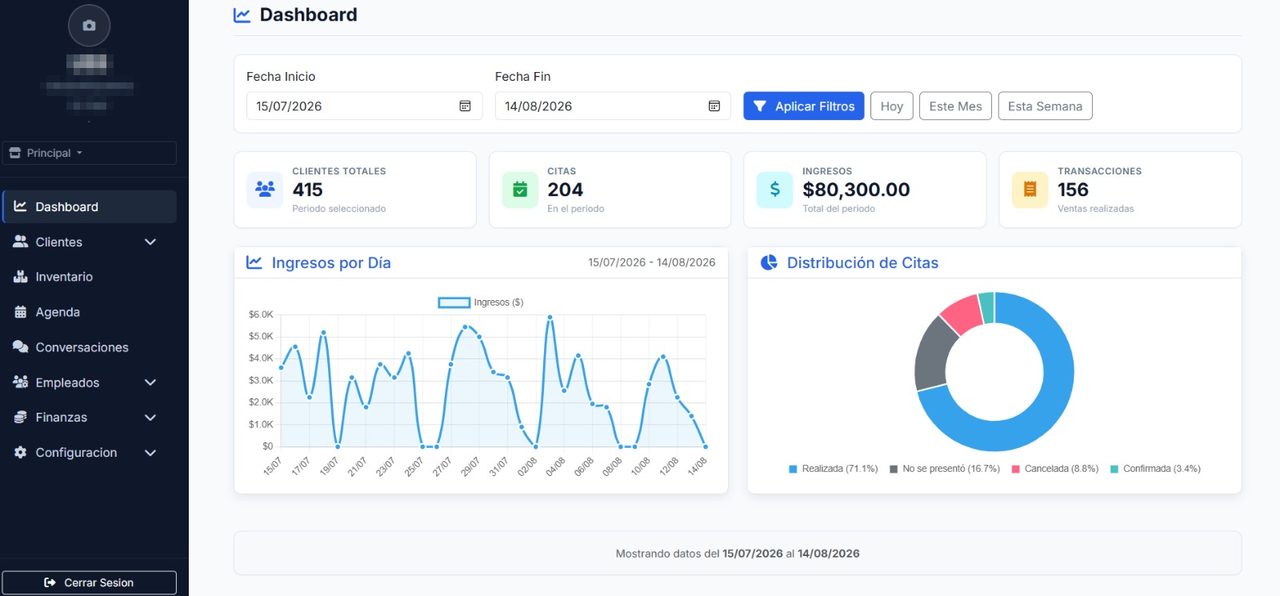 Dashboard — resultados del negocio
