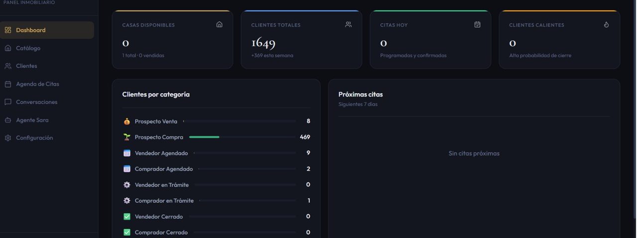 Dashboard inmobiliario — CRM especializado